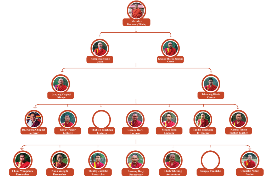 New-organization-chart